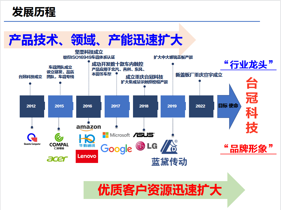 臺冠 發展史.jpg